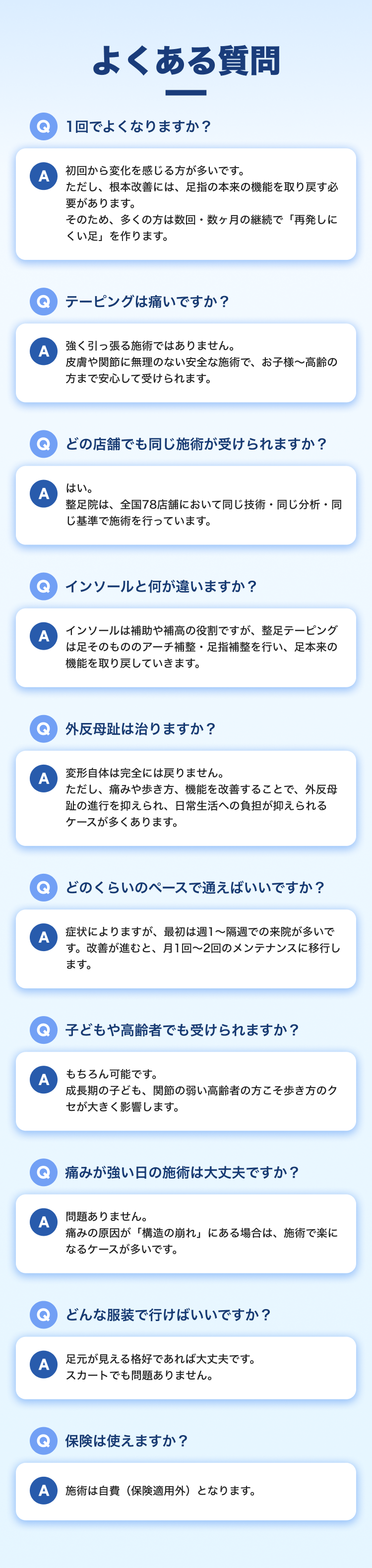 よくある質問 一回でよくなりますか？初回から変化を感じる方が多いです。ただし、根本改善には、足指の本来の機能を取り戻す必要があります